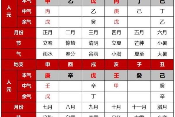 时运逆转：揭秘年柱地支与时柱地支相冲的秘密