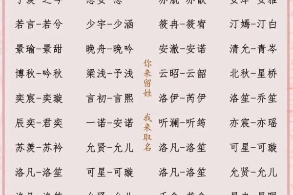 狗年吉祥，何姓女宝宝起名精选