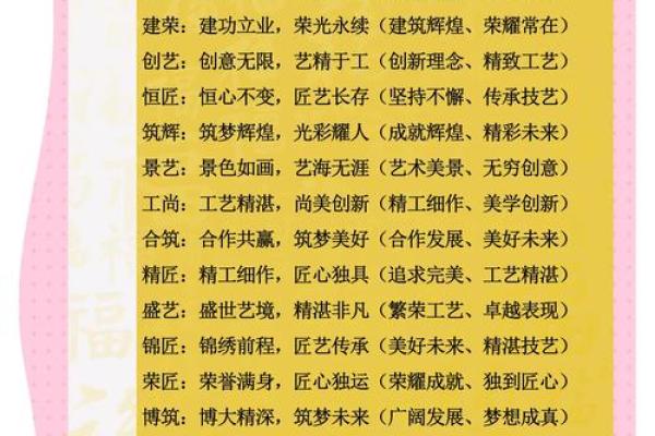 打造独特品牌：健康公司名称创意技巧分享