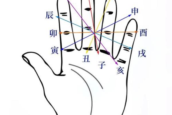 命运对决，八字地支相刑相冲的奥秘解析