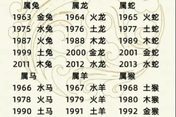 五行属性与个人命运的关系