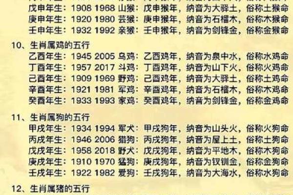 五行属性与个人命运的关系