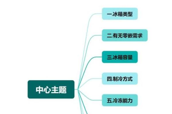 冰箱布局办公室，揭秘提升工作效率的神秘风水术