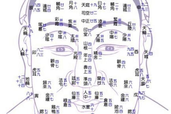 眼周痣相运势解析：看看你的痣预示着什么？