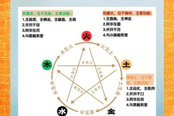 五行中理字的象征意义