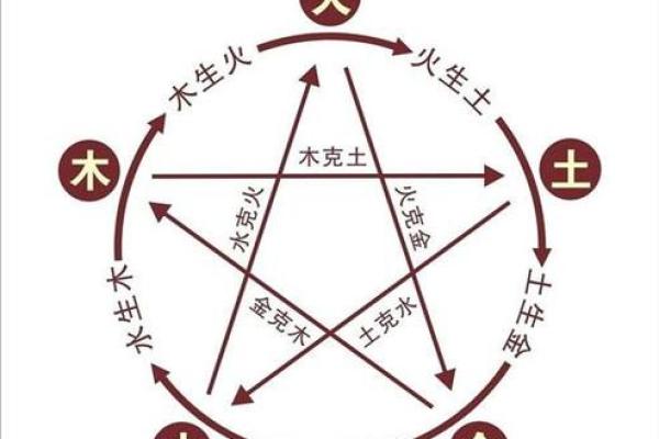 探讨滔字的五行属性及其影响