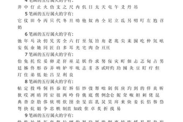 探讨滔字的五行属性及其影响