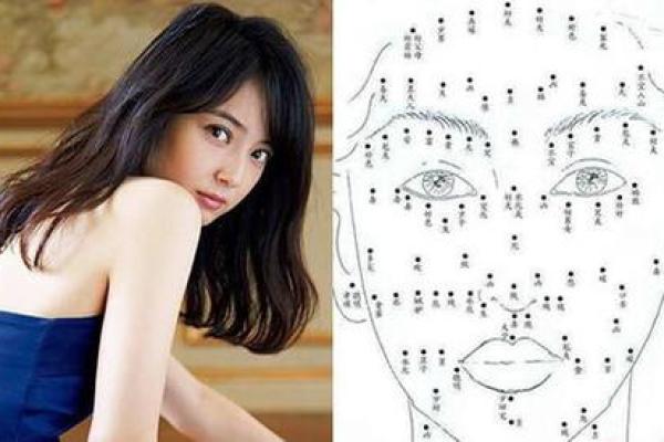 神秘古法，相痣大全揭秘