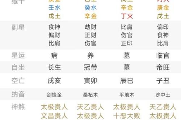如何根据生辰八字查询表解读个人运势