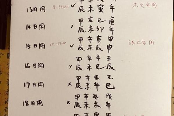 如何通过风水平衡生辰八字火旺
