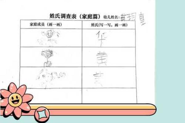 探索杨子轩名字背后的文化与象征意义
