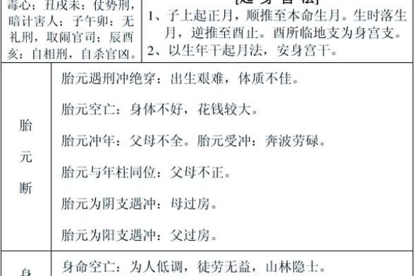 无需付费，轻松了解自己的生辰八字与命运