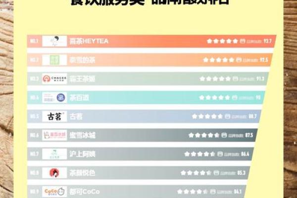 从奶茶到品牌：最受欢迎的奶茶名称揭秘