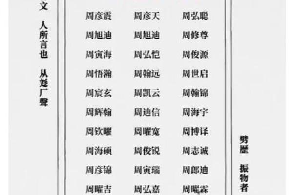 周氏女宝宝取名巧思集