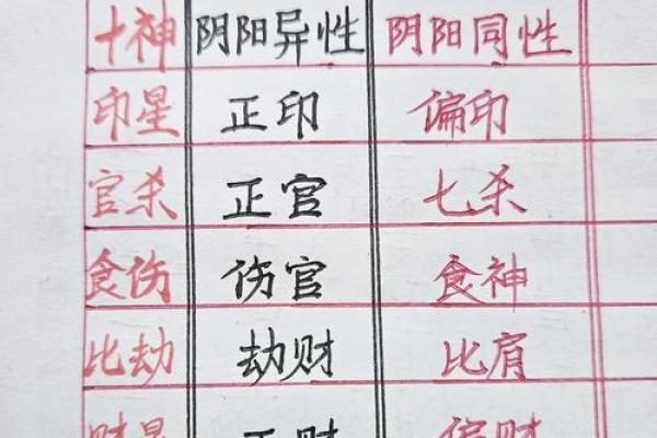 免费生辰八字查询，十神命理解析