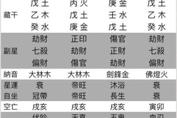 生辰八字与颜色的神秘联系