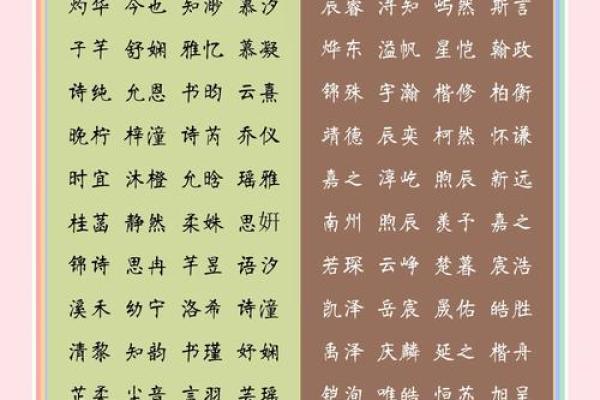 宝宝起名：寓意美好，独具匠心