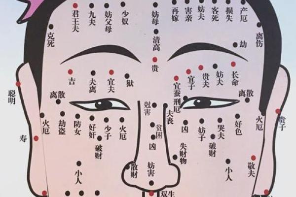 财运亨通的秘密：揭秘男人身上八大富贵痣相！
