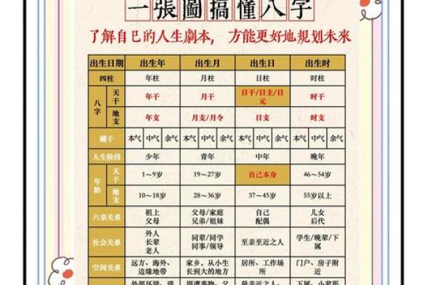 生辰八字的奥秘与命运的关联