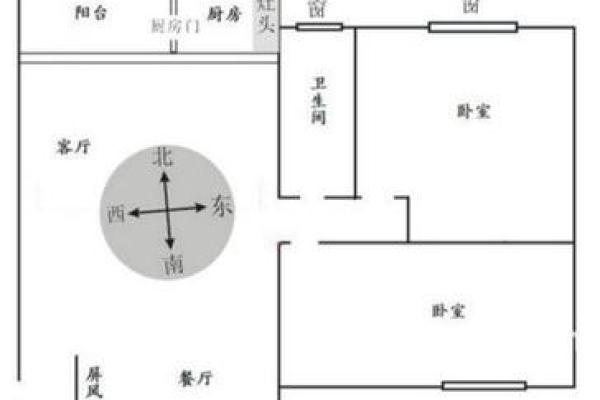 房屋朝向对风水的影响及其应用解析