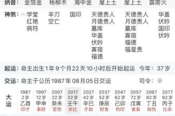 生辰八字如何影响你手机号码的运势