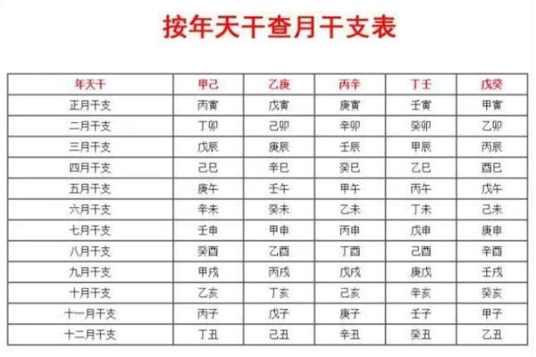 如何解读生辰八字查算结果