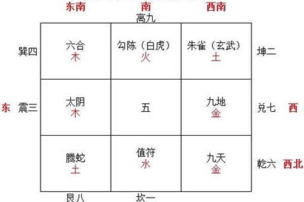 三奇之力，卯巳午联动开启幸运之门
