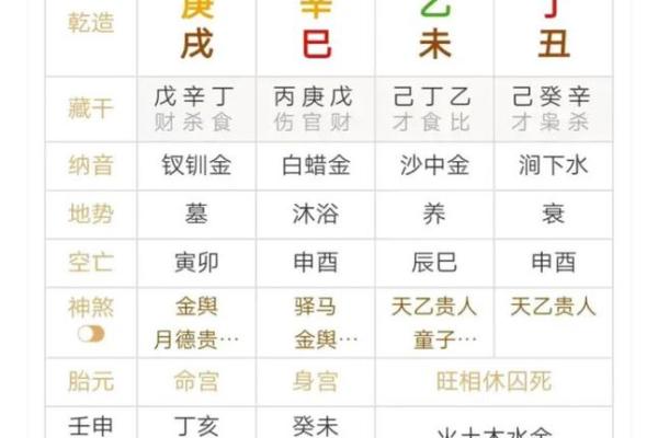 八字辰戌冲，揭秘你的运势转折点