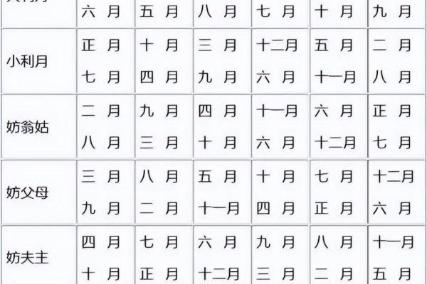 利用生辰八字预测婚礼的最佳时机