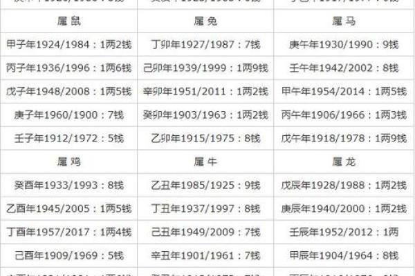生辰八字称骨重的奥秘解析