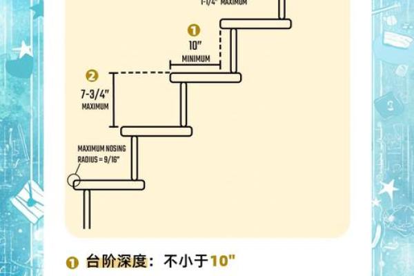 如何根据风水学选择楼梯的位置