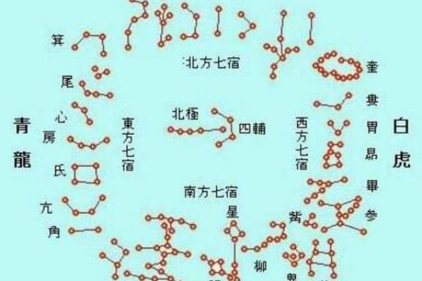 二十八宿配十二地支，天机解码