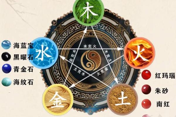 五行测算免费查询，轻松掌握人生方向