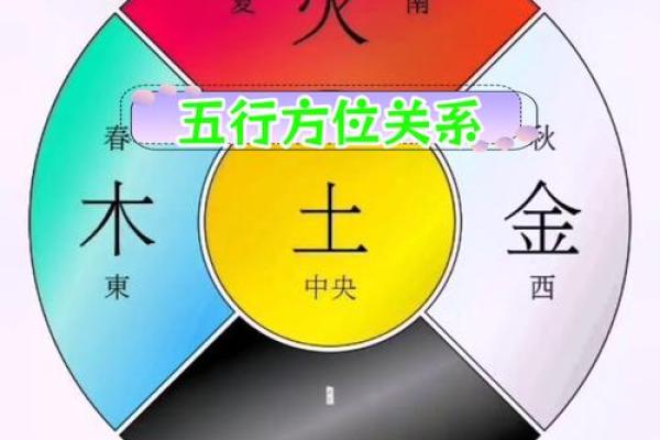 五行解析