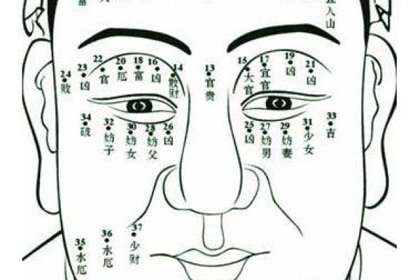 痣相揭秘：这个位置长痣财运亨通！