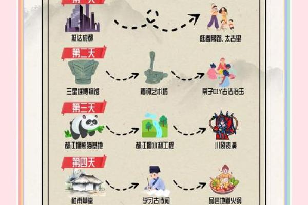 探秘川东地区的传统文化遗产与风俗习惯