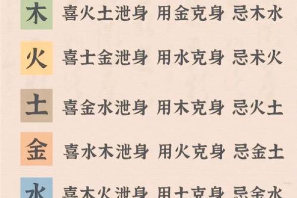 从生辰八字看个人命运中的五行平衡
