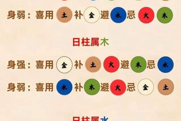 从生辰八字看个人命运中的五行平衡