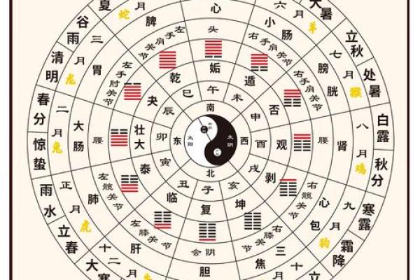天地轮回，尽在这一张历表——天干地支万年历