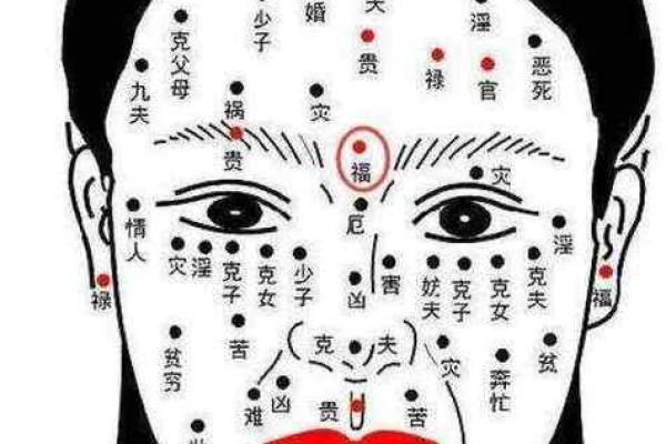 【面相揭秘】痦子面相，运势大揭秘！
