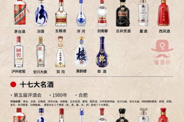 精选酒类品牌公司名称大全