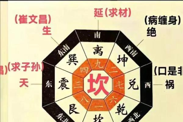 家宅风水秘宝，一画旺运全攻略