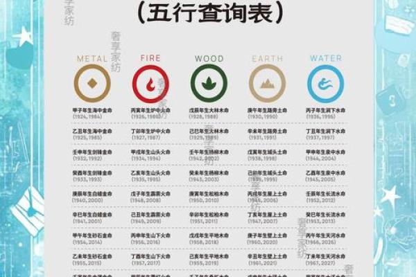 名字的五行解析与性格特征