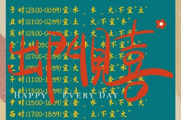 名字的五行解析与性格特征