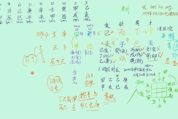从生辰八字看你的职业发展潜力