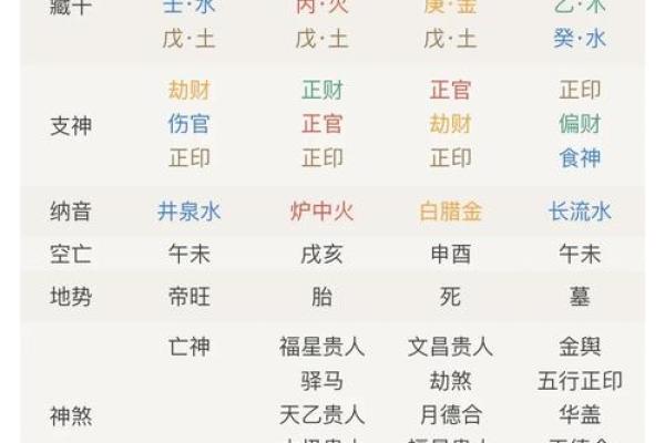 从生辰八字看你的职业发展潜力