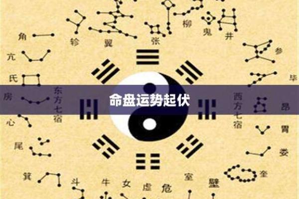 揭秘：生辰八字，揭秘你的运势命盘