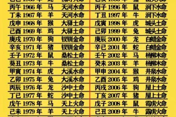 生辰八字对个人健康的深刻影响