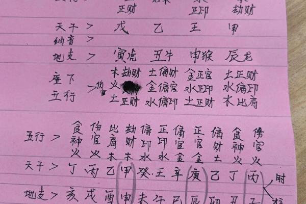 探秘五行火元素的代表字