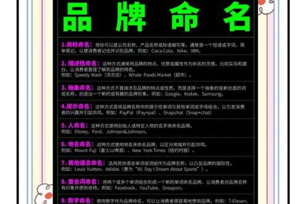 医疗行业品牌命名策略与创意解析